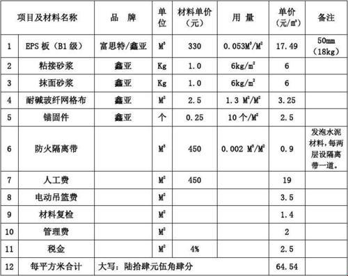 “泡沫混凝土建房价格”竟然藏着一个疯狂的笑话！