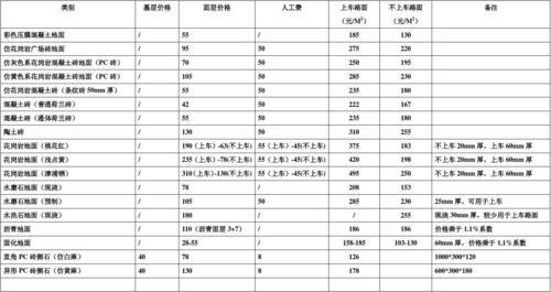 【天价揭秘】陶土板打胶，一平米竟敢如此收费！