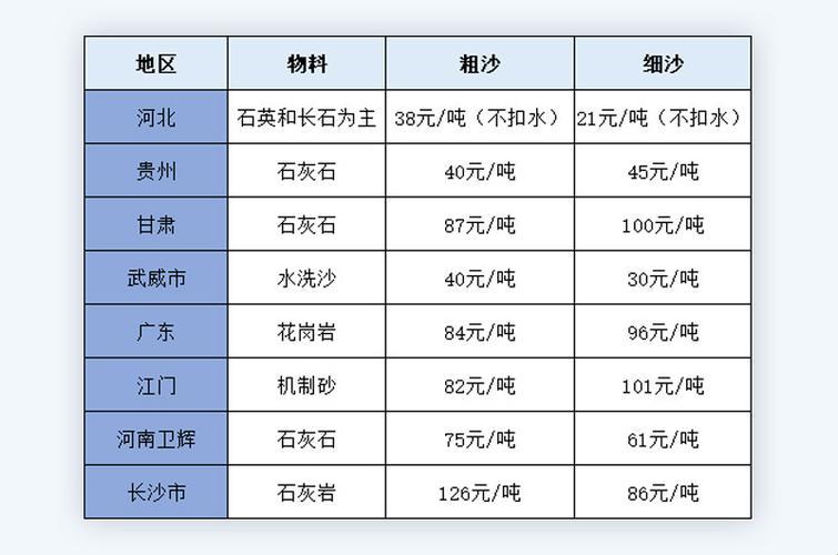 河沙每吨价格：挖掘背后的秘密