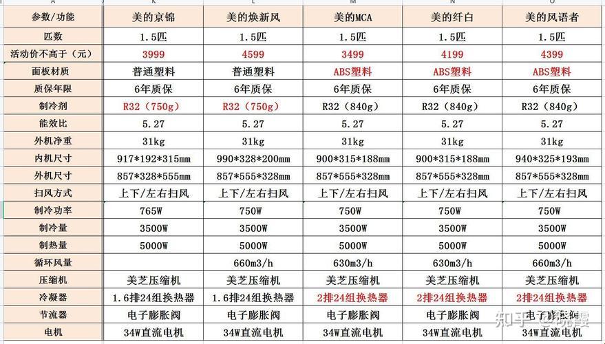 轻松谈：空调质量大比拼，谁主沉浮？