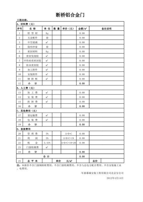 《门窗造价预算，揭秘“平方”背后的笑料》