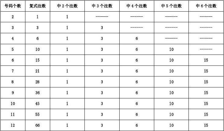 《乐透三中三，笑谈数字间的巧妙邂逅》