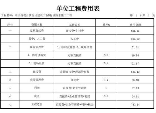 防水利润有多大？别闹了，说说天气吧！