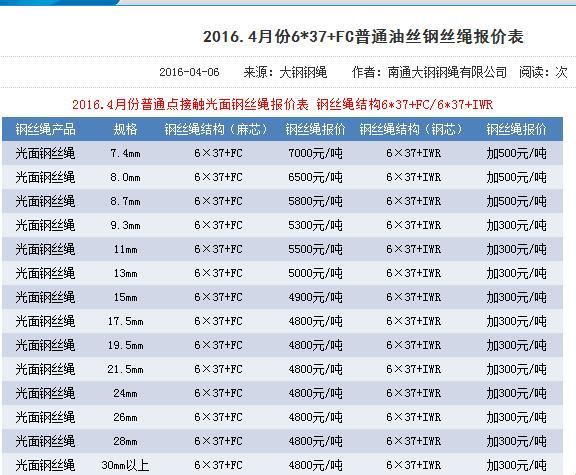 《天价！旧电梯钢丝绳竟成“黄金链条”》