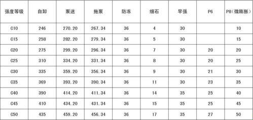 “罗平水泥，价比黄金，你信不信？”