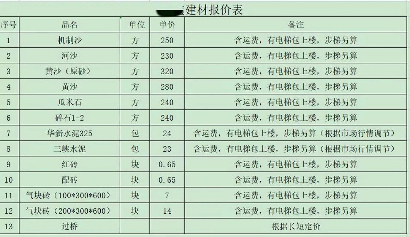 天价砖瓦！一平方能让你的荷包颤抖的魔法数字是多少？