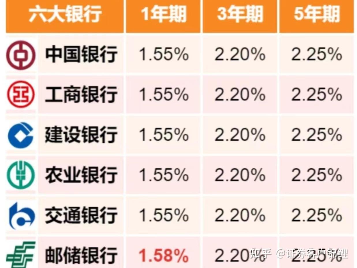 万元小钱滚雪球，3.5%利率笑哈哈：一年后的“惊喜”揭秘