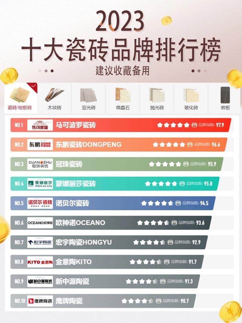 瓷砖一线品牌排行榜前十名，你问我答？