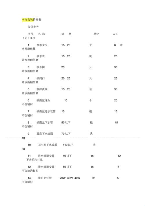 装修人工费价格表2020：揭秘屋内人工劳作成本