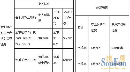 【笑破肚皮】门面过户，税费那些让人“心花怒放”的趣事儿