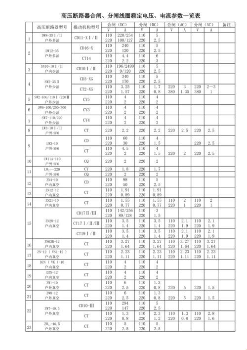 《型号精通，参数狂魔，我这断路器达人的人生》