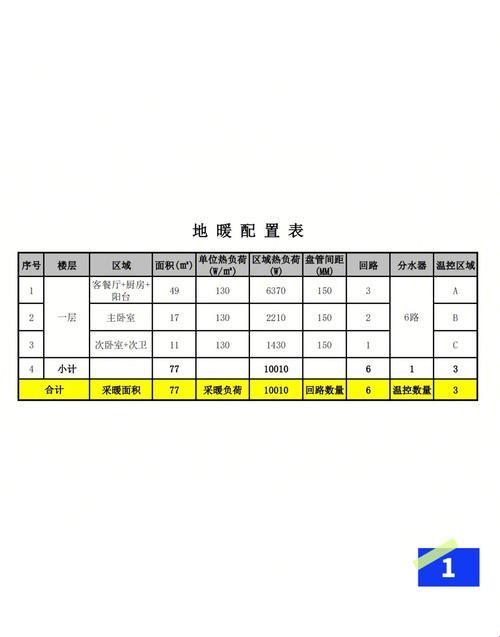 日丰铺地暖报价每平方多少钱？揭密！