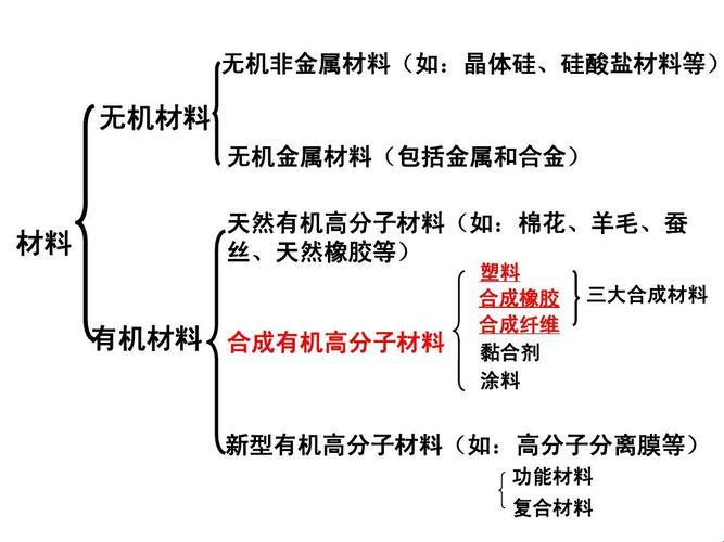 复合材料：奇特的混血儿，材料的跨界舞者