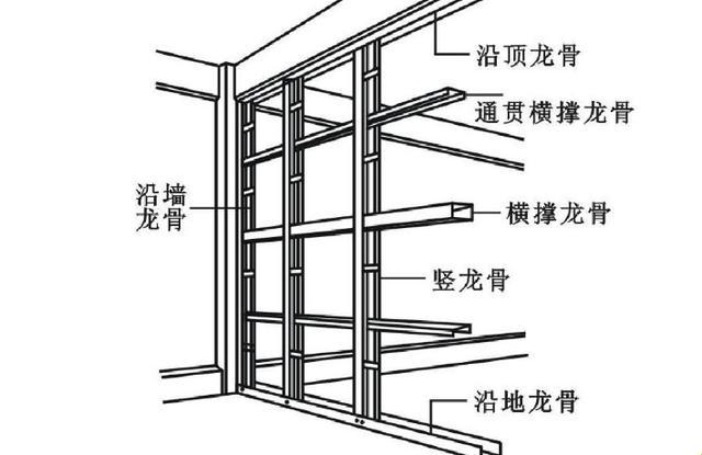 轻钢龙骨隔墙安装图解，竟藏着这样的秘密！