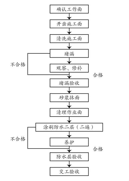 《防水大作战，卫生间里的自我修养》