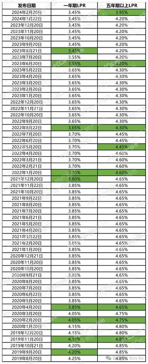 贷款100万20年月供多少？真是搞笑！