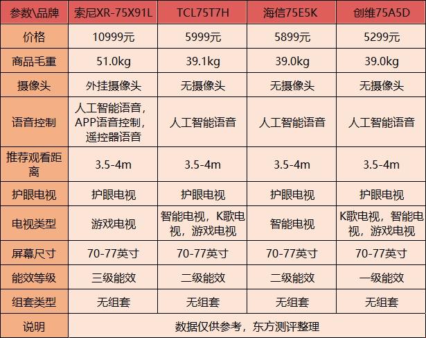 “牌”掌之间，彩电江湖的风云榜