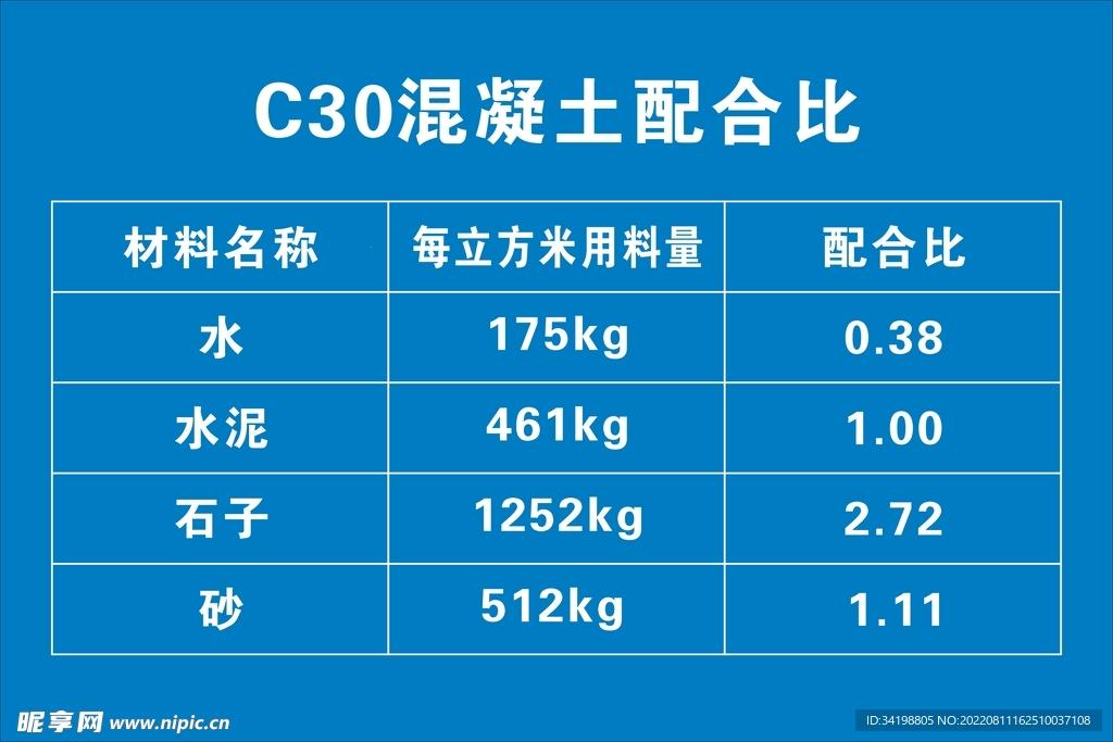 【混凝土解码】C30搭配，谁主沉浮？