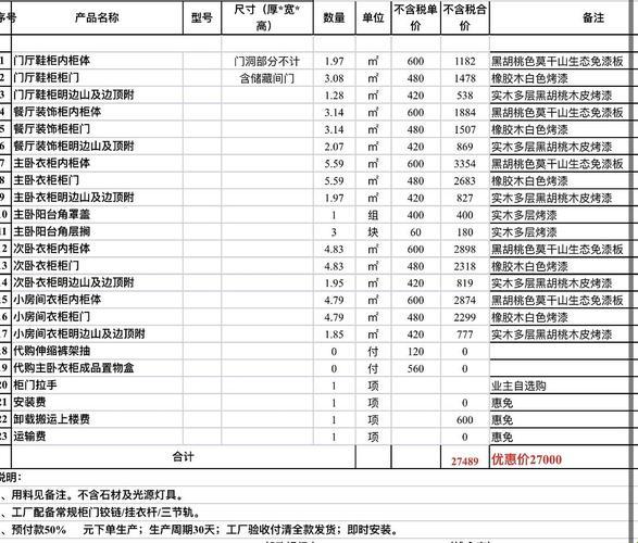 《组装衣柜，手工费比房价还贵？》