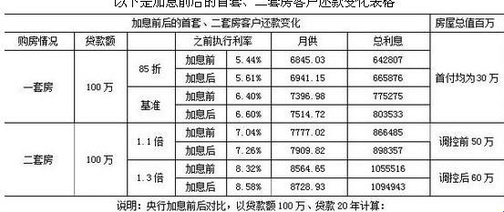 百万房贷二十载，利息计算如此简单？