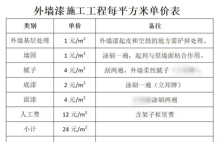 【刷墙那些事儿】“一平方人工，价几何？”