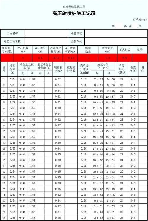 “高喷水泥”用量，谁解其中味？