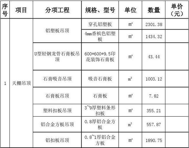 【天价吊顶，笑谈平米之贵】