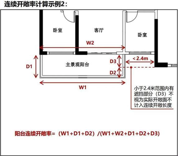 “套内面积‘加料’，设备阳台‘添彩’：购房者的‘额外惊喜’”