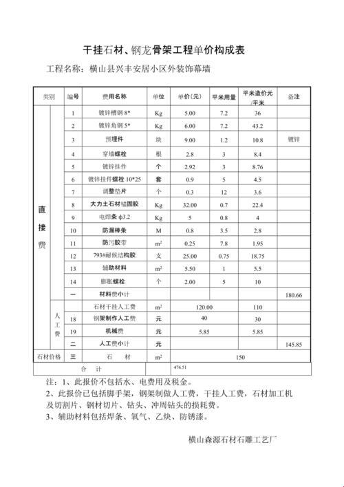 《石头记：奢华背后，谁解其中味？》