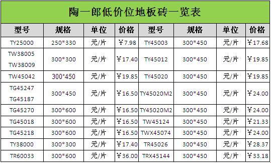 【智者杂谈】“至大砖价排名，谁主沉浮？”