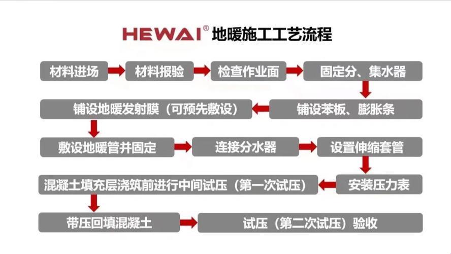 “踩着温暖走”——探秘地暖的安装与施工流程