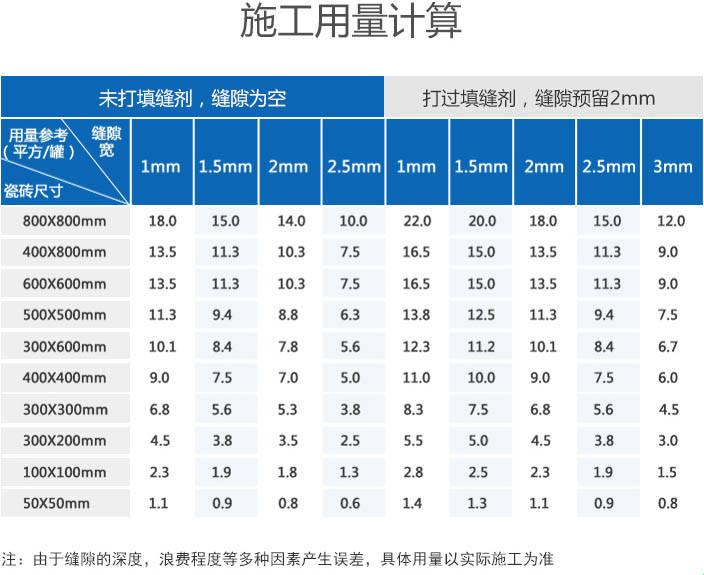 “美缝价格”，笑话一场