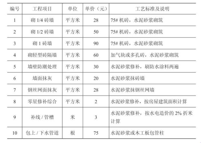 【机智解码】纸筋灰刷墙，价几何？