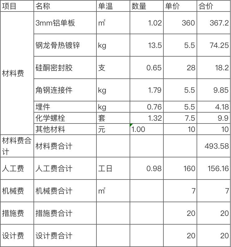 外墙“贵”到让你心疼，一平方米包工包料竟然要这个数？