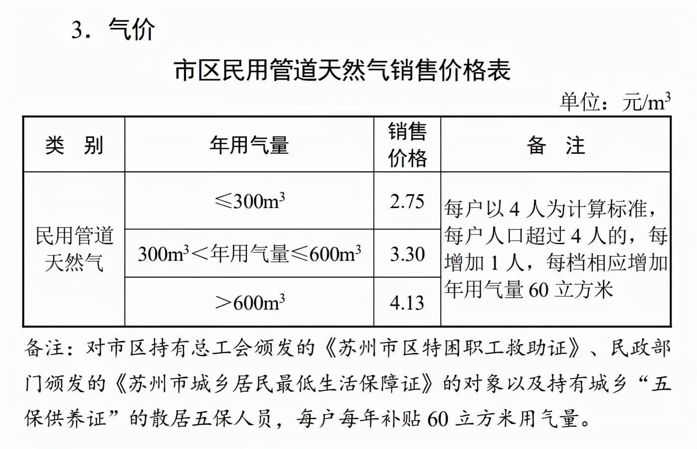 “烧钱取暖，笑谈‘地暖一天’的豪华代价”