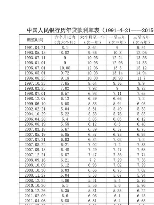 “2016年，贷款利息竟敢这么玩！”