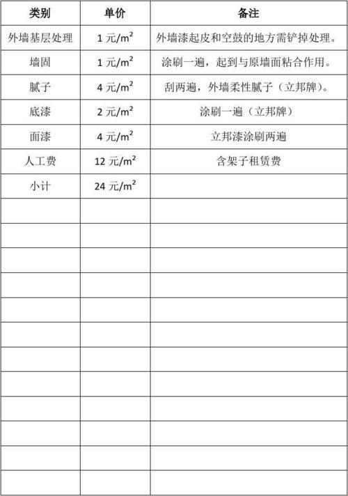 【笑cry】12墙，不就那点人工费带抹灰？看我把砖搬弯！