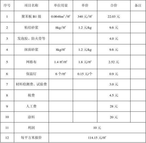 PPC集成墙板，价几何？探秘轻奢背后的数字游戏