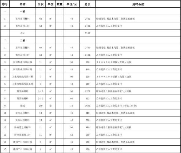 《天花板上那点事儿：面积计算的奇幻漂流》