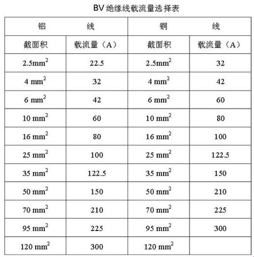 铜线界的小巨人：2.5平方毫米能承受多少千瓦的奥秘