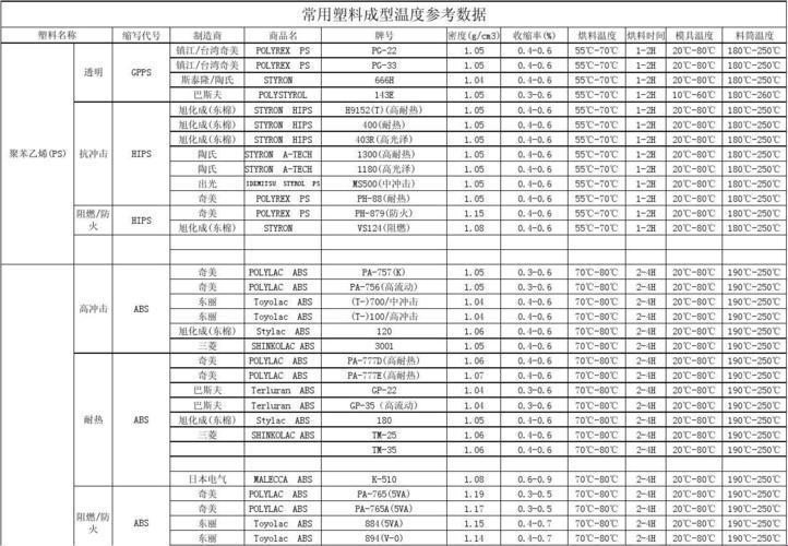 荒诞日志：亚克力塑料的温度瑜伽