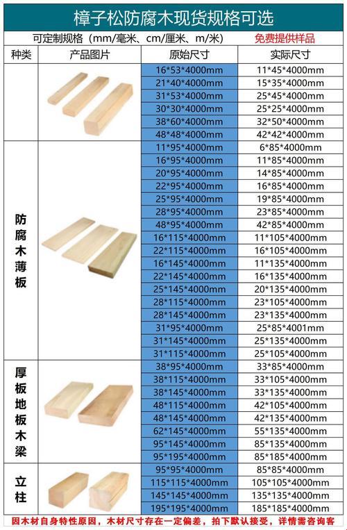 《松财大气粗，樟子松木板材的价格游戏》