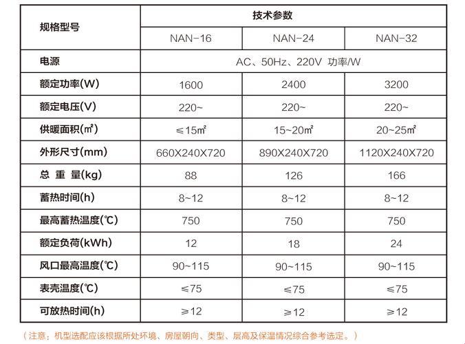 电暖器的能耗，你真的了解吗？