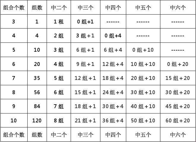 「脱缰三匹马，复式二中二：妙算之旅」