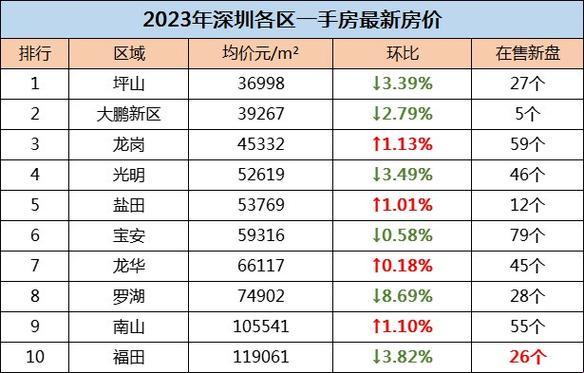 《深圳2023，房价离谱“艺”境》