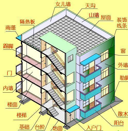 房屋结构分哪五大类：一篇充满自嘲的怪诞之旅