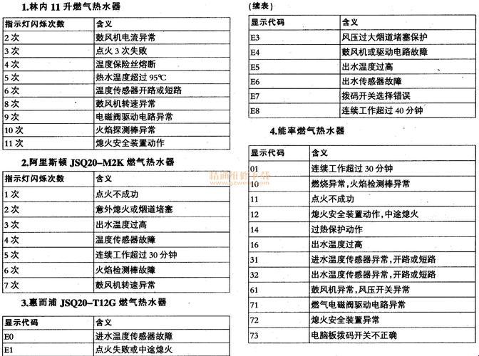 万家乐热水器E7故障代码：史上最狂野的“水火不容”之谜！