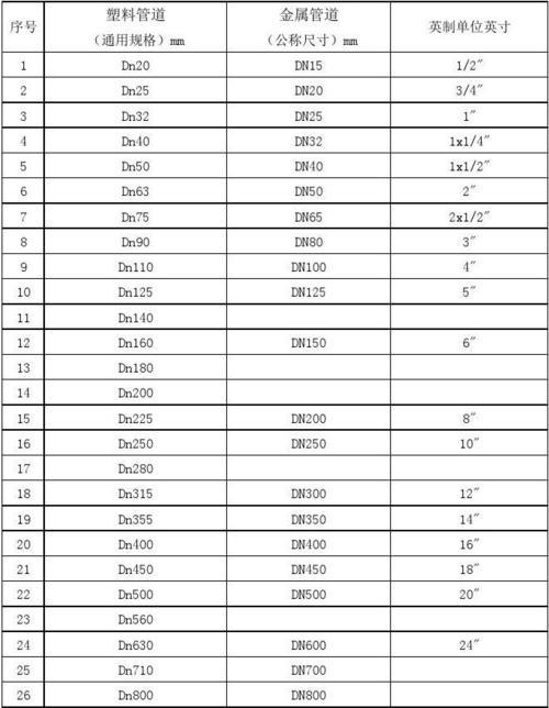 《PE管与钢管的爱恨情仇：管径对照表里的江湖》