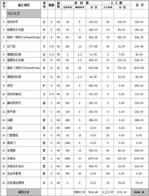 改造一个卫生间大概要多少钱：一场与金钱的较量