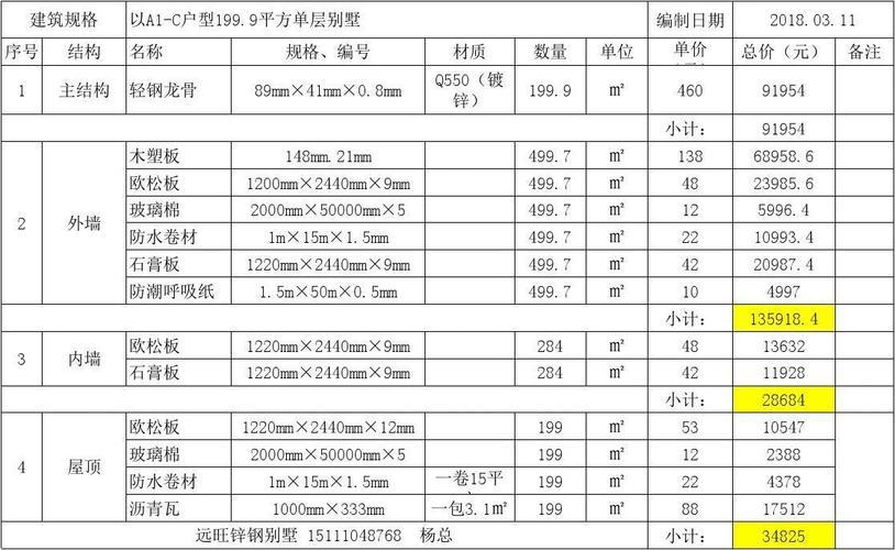 青钢别墅造价：笑谈“土豪”的奢侈游戏